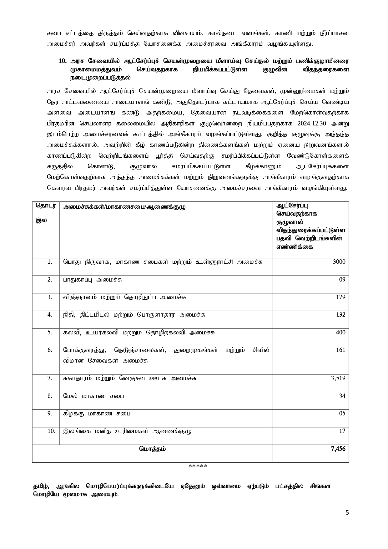 Cabinet Decisions on 09.02.2025 T page 0005