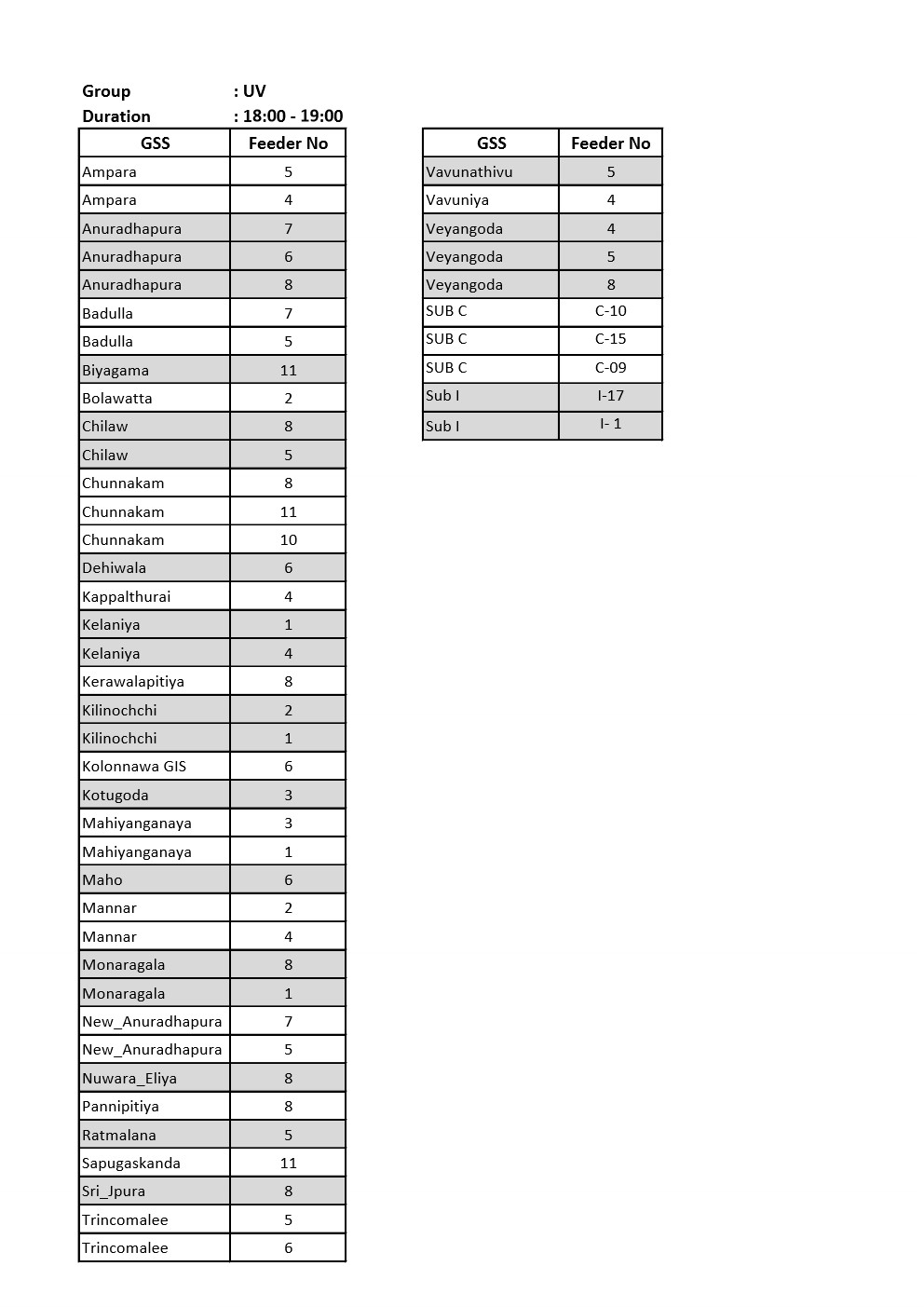 Demand Managmet Schedule 13th February 2025 1 4